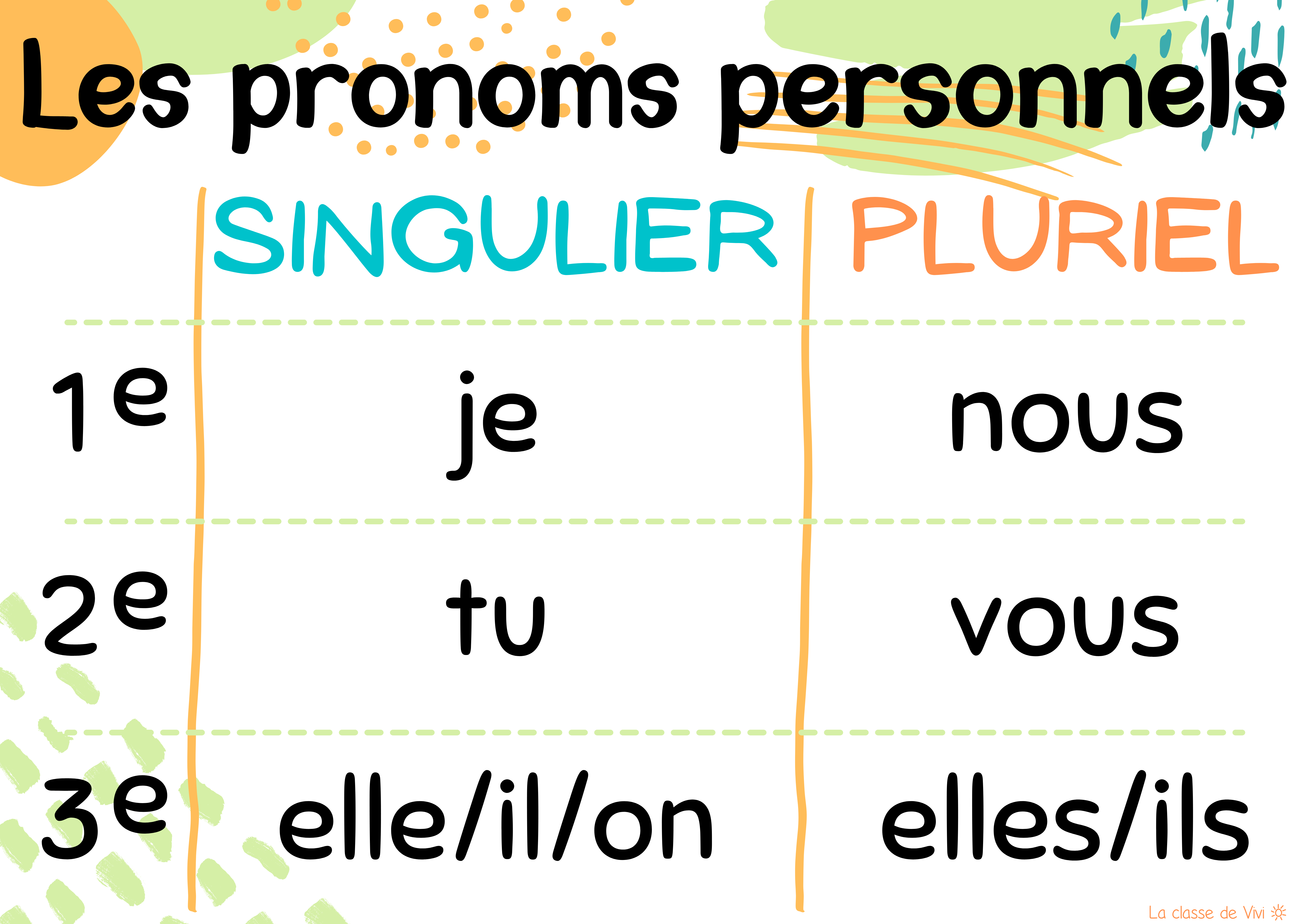 Tableau Des Pronoms Personnels Pronom Personnel Liste Des Pronoms Hot